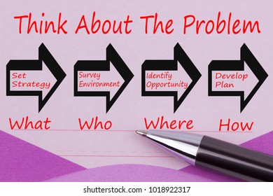 Think About The Problem written on purple note paper and pen. Business concept.Top view.