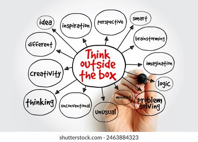 Think outside the box mind map, concept for presentations and reports