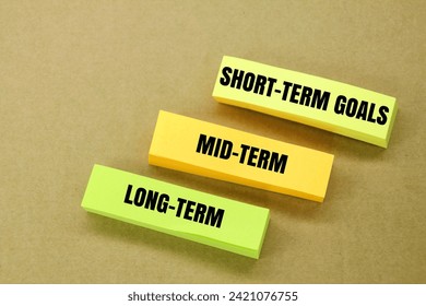 three goal time frames, namely long-term, mid-term, and short-term goals. comprehensive plan is to set goals that have different time frames
