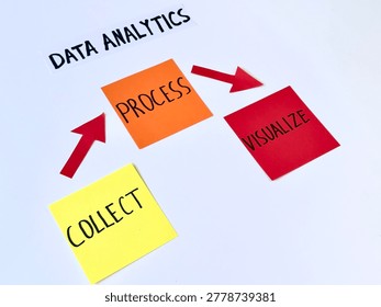 Three sticky notes show data analytics steps: collect, process, visualize. Red arrows link each phase in a circular flow. Clean white background highlights focus on workflow. Ideal for business, tech