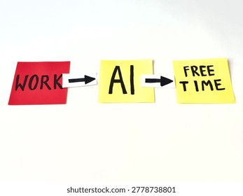 Three sticky notes show 'WORK' to 'AI' to 'FREE TIME'. Simple, clean design. Visualizes AI reducing workload. Ideal for tech, productivity, or work-life balance content