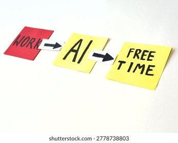 Three sticky notes show 'WORK' to 'AI' to 'FREE TIME'. Simple, clean design. Visualizes AI reducing workload. Ideal for tech, productivity, or work-life balance content