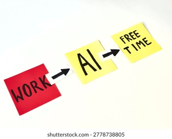 Three sticky notes show 'WORK' to 'AI' to 'FREE TIME'. Simple, clean design. Visualizes AI reducing workload. Ideal for tech, productivity, or work-life balance content