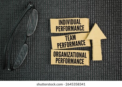 three types of performance commonly recognized across various fields workplace, education, personal development are Individual Performance, Team Performance and  Organizational Performance