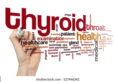 Thyroid Word Cloud Concept