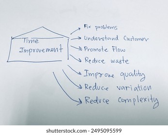 time improvement include fix problem, understand customer, promote flow, reduce waste, improve quality, reduce variation, reduce complexity