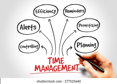 Time management business strategy mind map concept