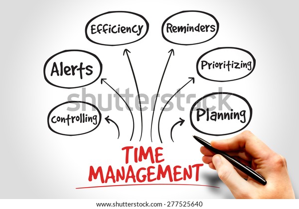 Time Management Business Strategy Mind Map Stock Photo (Edit Now) 277525640