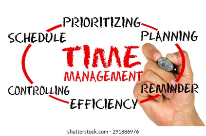 Time Management Process Circle Concept On Stock Photo 291886976 