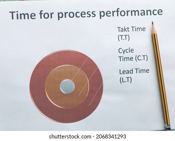 Time For Process Performance Include Takt Time, Cycle Time And Lead Time