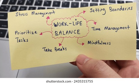 Tips for Work-life Balance, time management, mindfulness, prioritize tasks, stress management, setting boundaries and take breaks
