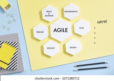 Top View Of Agile Project For Your Business,project,industry. Concept Of Modern Approach To Management. 