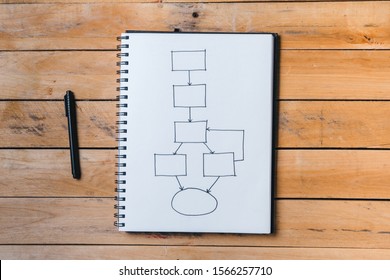 Top View Of A Wooden Table With A Spiral Notebook In The Middle With An Empty Flow Chart And A Pen - Copy Space