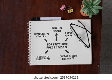 A top-down view of a notebook displaying 