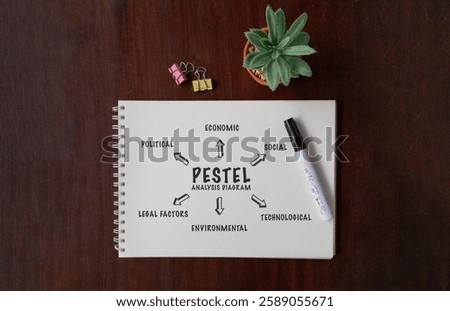 A top-down view of a notebook displaying 