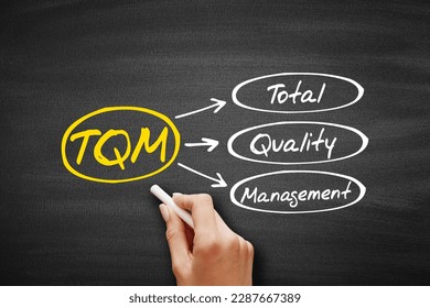 Total Quality Management (TQM), business concept acronym on blackboard - Shutterstock ID 2287667389