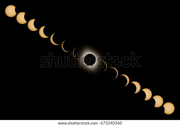 Total\
Solar Eclipse phases. Composite Solar\
Eclipse.