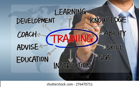 Training Concept Flowchart Hand Drawing By Stock Photo 276470711 