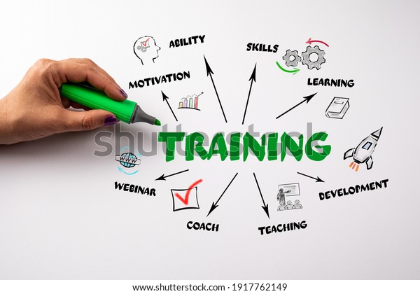 Training.\
Motivation, Skills, Development and Webinar concept. Chart with\
keywords and icons. Green marker in woman hand\

