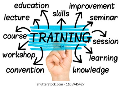 Training Word Cloud Tag Cloud Isolated Stock Photo 1105945427 ...