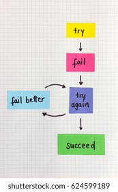 Try Again - Fail Better