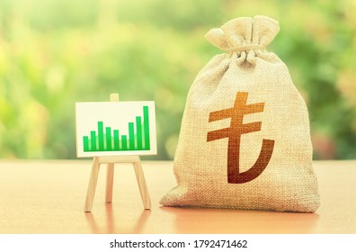 Turkish Lira Money Bag And Easel With Green Positive Growth Graph. Economic Development. Business Sentiment. High Deposits Profitability. Recovery And Growth Of Economy, Good Investment Attractiveness