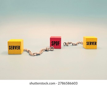 Two cubes labeled SERVER linked by chain symbolize SPOF risk in cyber incident resiliency. Concept highlights detection, attack prevention, high availability, backup,and concurrent maintainable setup