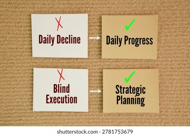Two different mindsets blind execution to strategic planning and daily decline to daily progress. core leadership challenge: the friction between directionless action and thoughtful strategy. 