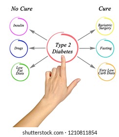 Type 2 Diabetes	