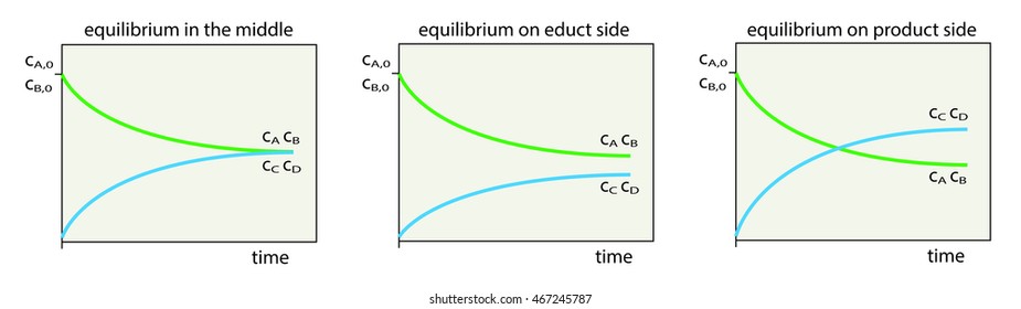 chemical-equilibrium-stock-images-royalty-free-images-vectors