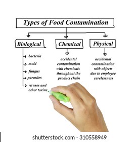 1,371 Haccp food safety Images, Stock Photos & Vectors | Shutterstock