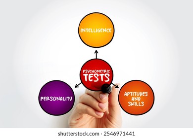 Types of Psychometric Tests (based on a model that portrays intelligence as a composite of abilities measured by mental tests) mind map concept background