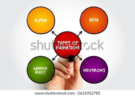 Types of radiation mind map text concept for presentations and reports