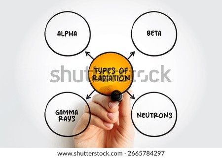 Types of radiation mind map text concept for presentations and reports