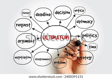 Ultimatum mind map, concept for presentations and reports