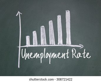 Unemployment Rate Chart Sign On Blackboard