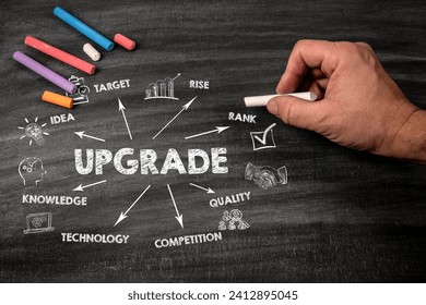 UPGRADE. Idea, Rank, Quality and Tehnology concept. Black scratched textured chalkboard background. - Powered by Shutterstock