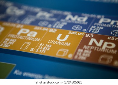 Uranium On The Periodic Table Of Elements