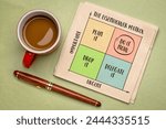 urgent versus important - Eisenhower matrix,  a simple decision-making tool, productivity and task management concept,  sketch on a napkin