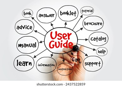 User guide mind map, concept for presentations and reports