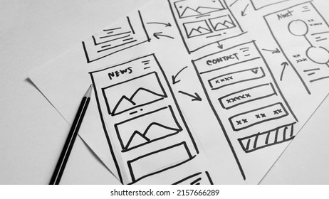 UX Mobile Application Wireframe. Sketch, Prototype, Framework, Layout Future App Design Project.