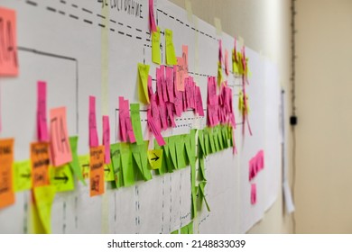 Value stream mapping with colorful stickers. Data analysis. - Shutterstock ID 2148833039