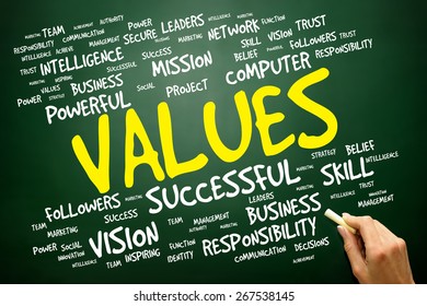 Values Word Cloud Business Concept Stock Photo 267538145 | Shutterstock