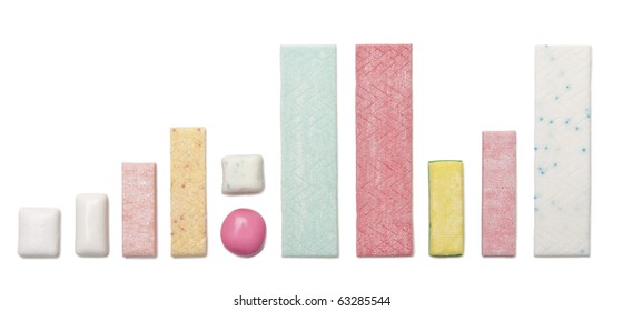 Various Types Of Chewing Gum