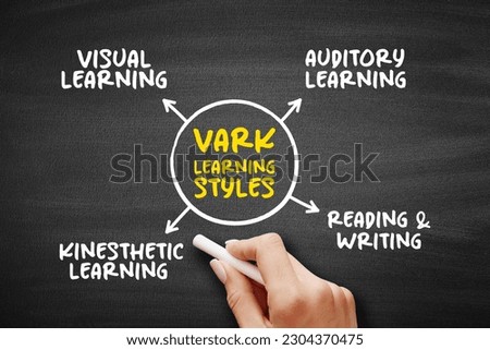 VARK Learning Styles model - was designed to help students and others learn more about their individual learning preferences, acronym mind map concept on blackboard for presentations and reports