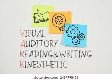 VARK Learning Styles model. Visual, auditory, reading and kinesthetic learning preferences