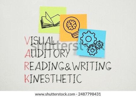 VARK Learning Styles model. Visual, auditory, reading and kinesthetic learning preferences