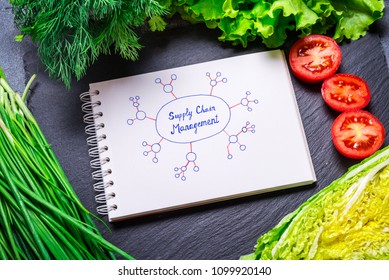 Vegetarian Food, Supply Chain Management Concept