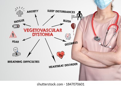 vegetovascular dystonia diagnosis)