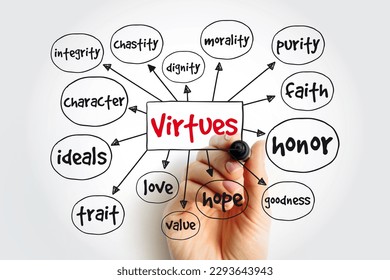 Virtues mind map, concept for presentations and reports